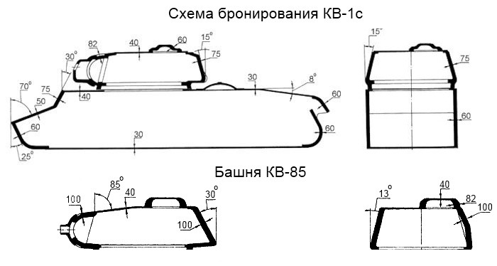 Схема бронирования КВ-1С