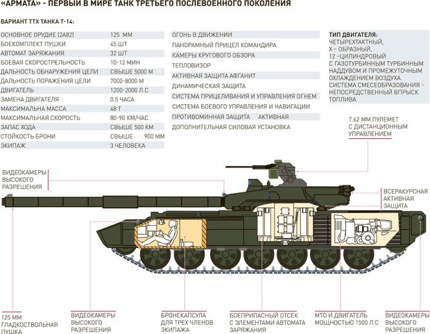 Армата Т-14 схема танка